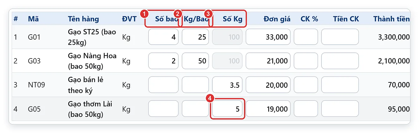 Phiếu bán gạo có cột Số bao, Kg/Bao, Số Kg trên TPSoft Web