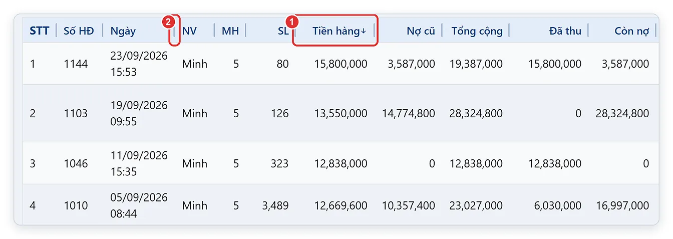 Sắp xếp báo cáo theo cột Tiền hàng và vạch kéo giãn cột