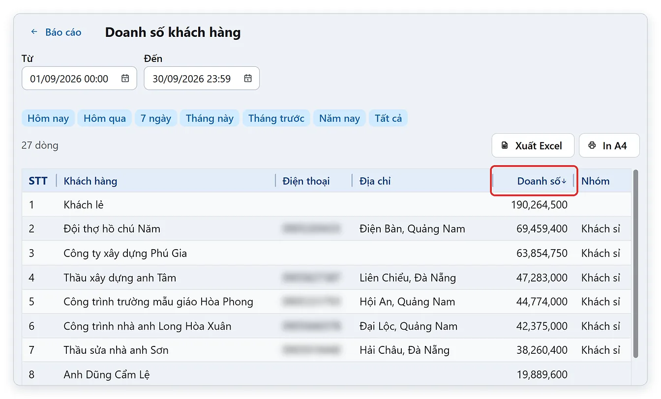 Báo cáo doanh số khách hàng xếp theo doanh số