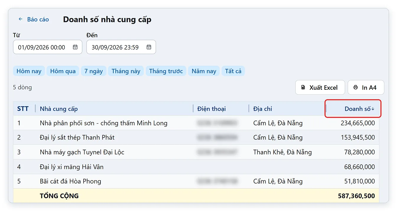 Báo cáo doanh số nhà cung cấp, xếp theo tiền nhập