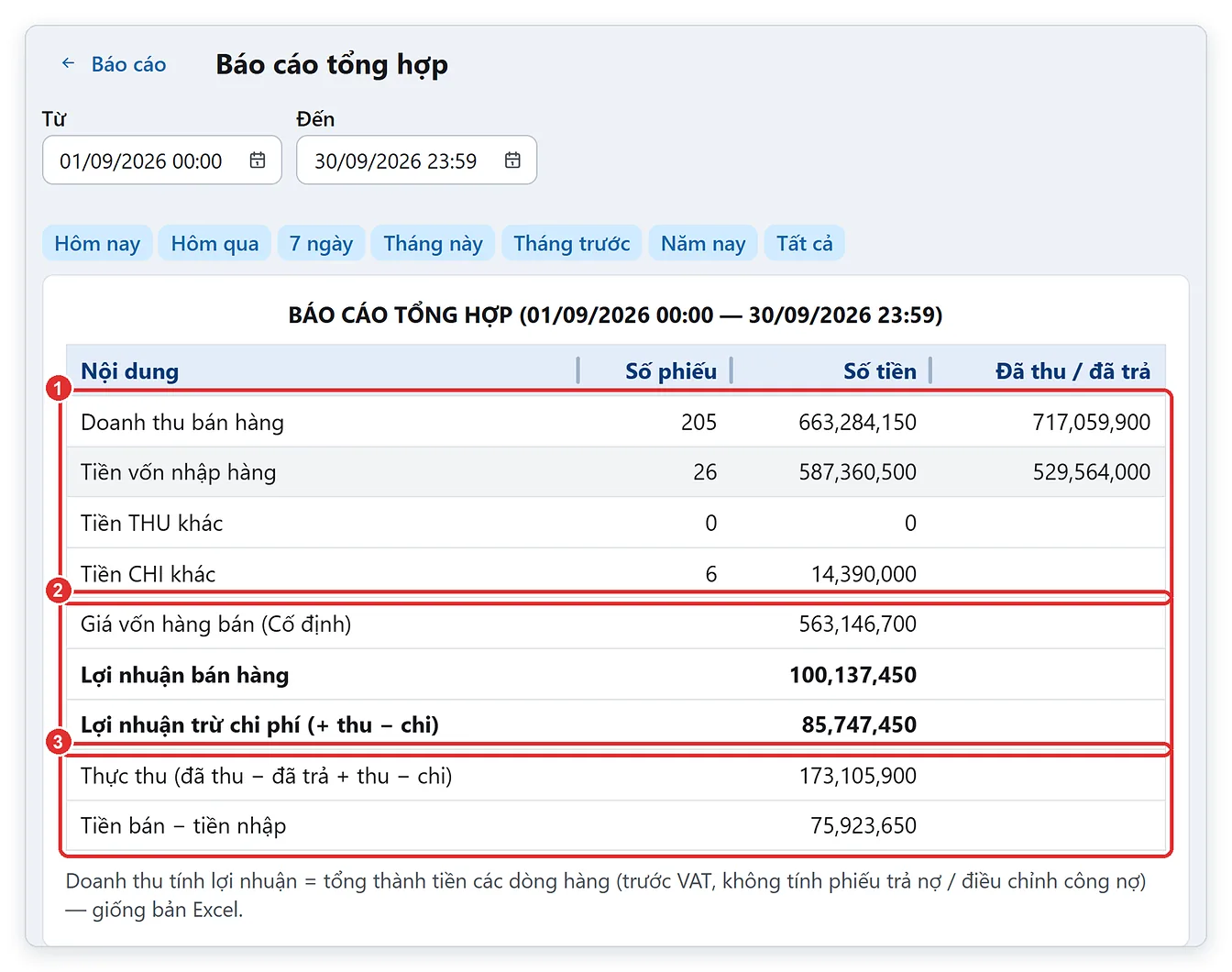 Báo cáo tổng hợp doanh thu, lợi nhuận, thu chi trên TPSoft Web