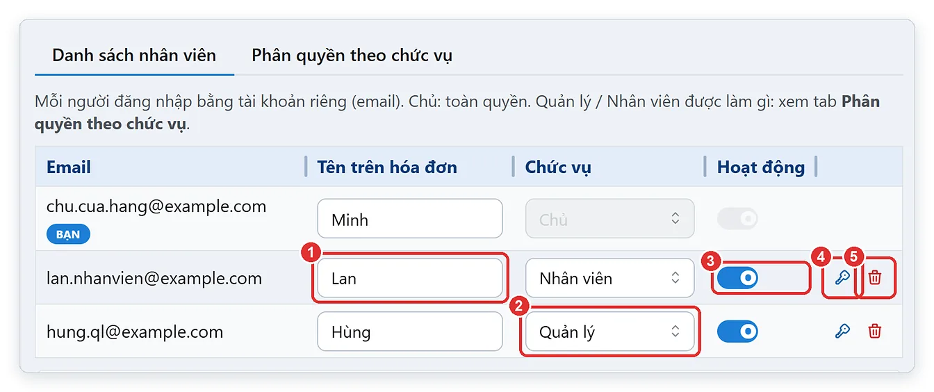 Danh sách nhân viên cửa hàng trong phần mềm TPSoft Web
