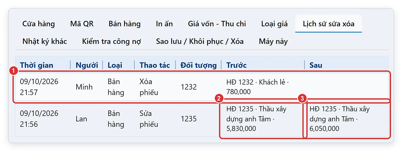 Lịch sử sửa xóa hóa đơn trên TPSoft Web: ai sửa, ai xóa, tiền trước và sau
