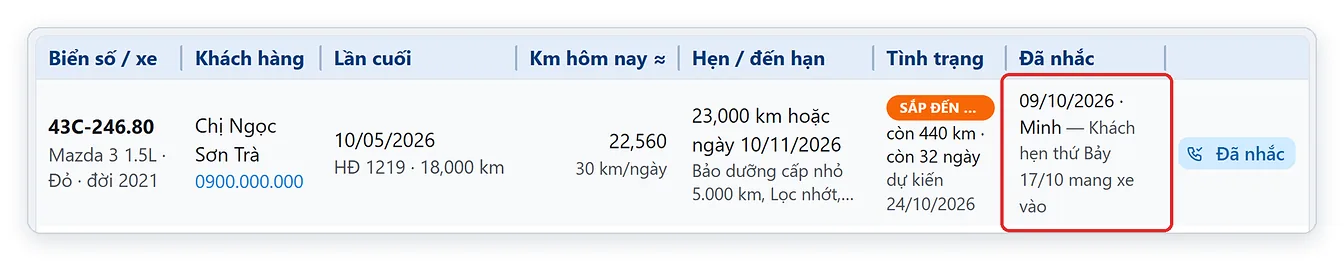 Cột Đã nhắc ghi ngày gọi, người gọi và ghi chú