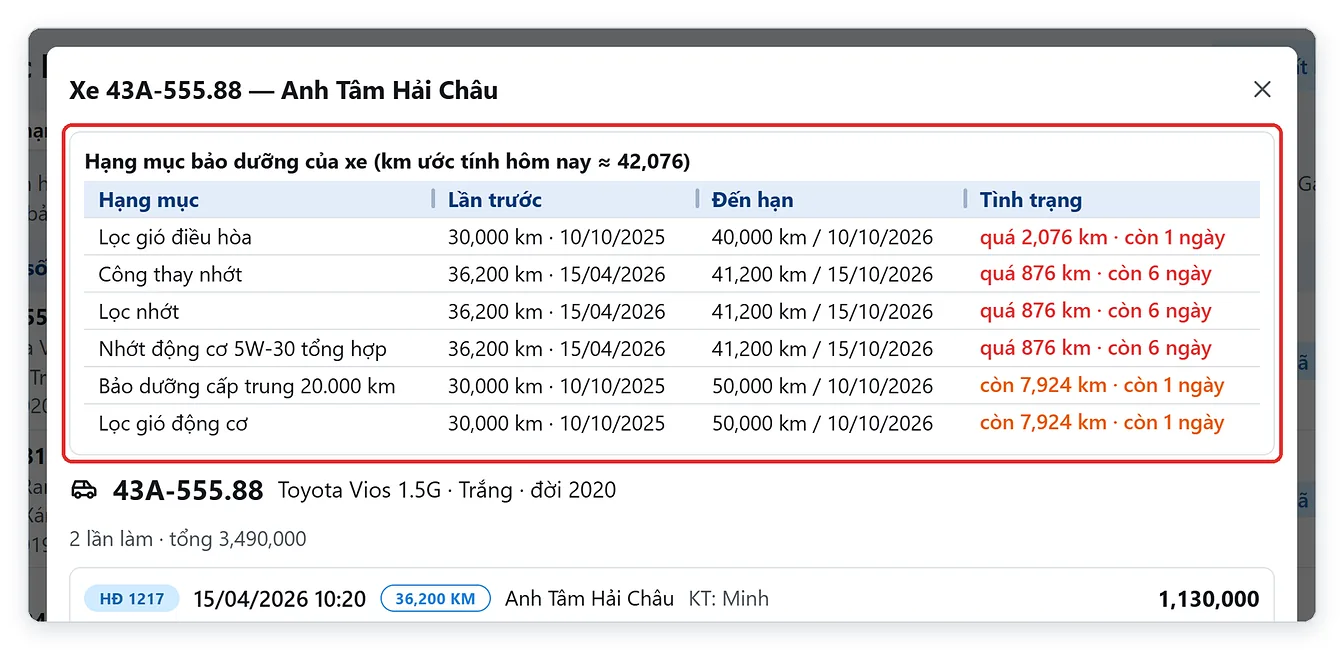 Các hạng mục bảo dưỡng đến hạn của một xe trong TPSoft Web