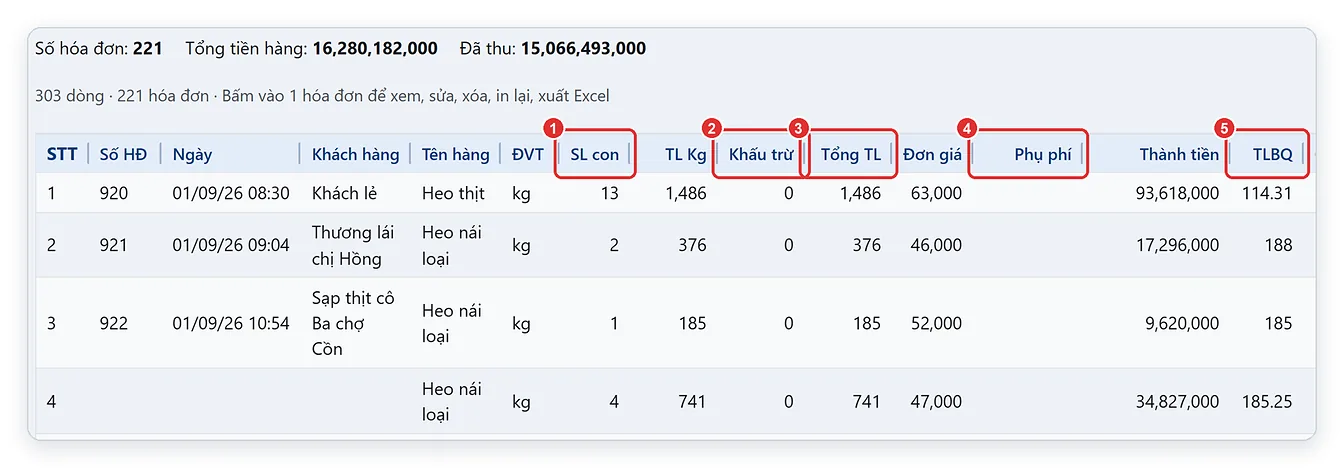 Báo cáo chi tiết bán heo hơi có cột SL con, khấu trừ, Tổng TL, phụ phí, TLBQ