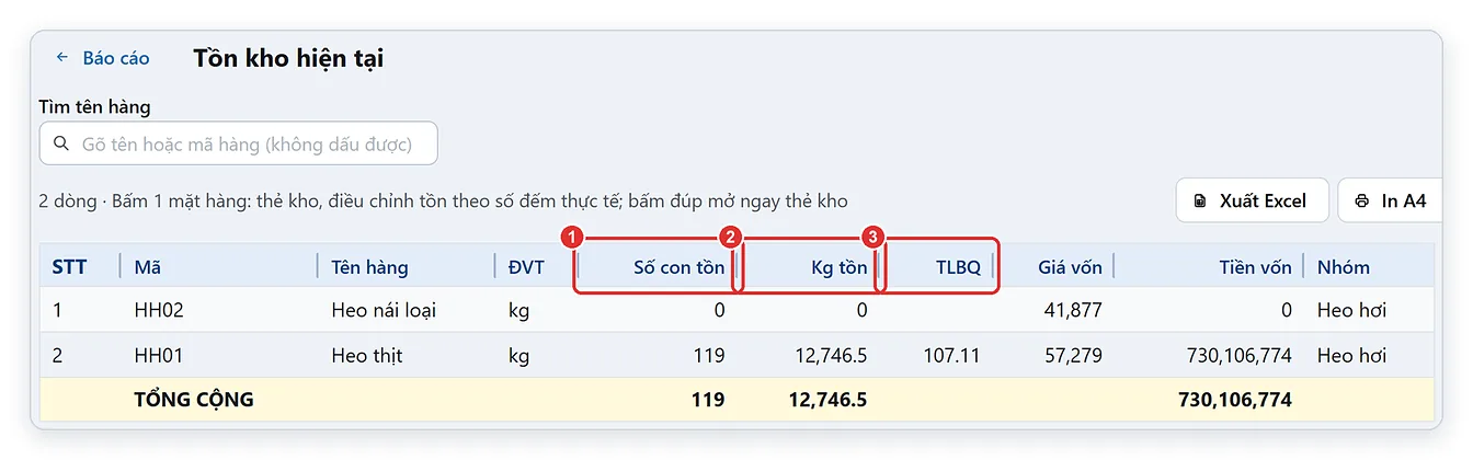 Tồn kho heo hơi theo số con, số kg và TLBQ trên TPSoft Web