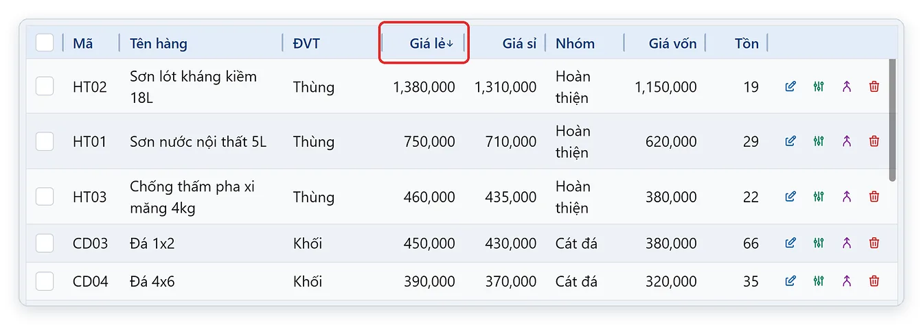 Sắp xếp danh sách hàng hóa theo giá bán