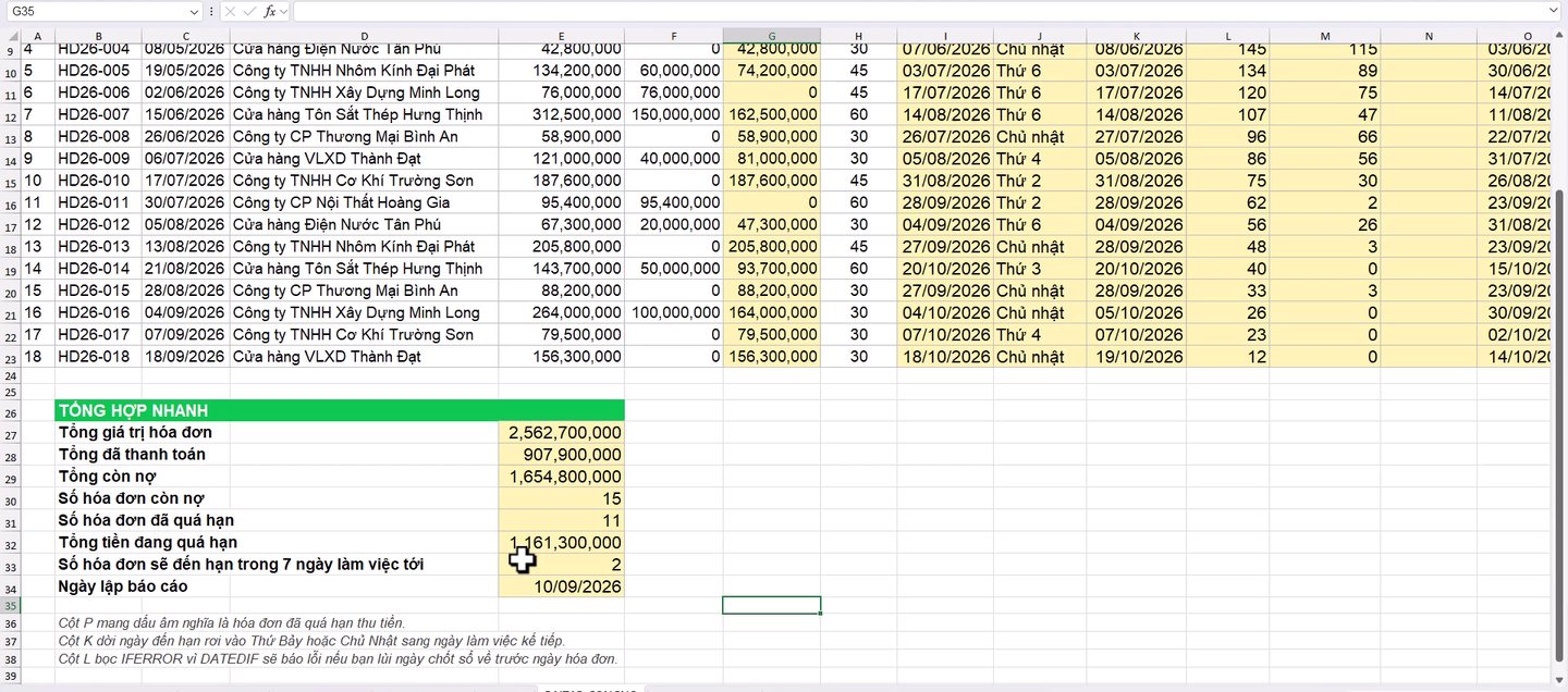 Bảng theo dõi công nợ khách hàng trong Excel dùng hàm WORKDAY, DATEDIF, NETWORKDAYS.INTL và bảng tổng hợp nhanh
