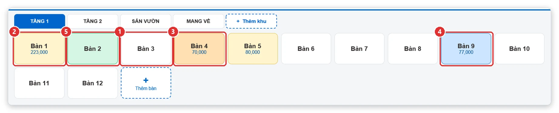 Ý nghĩa màu bàn trên sơ đồ bàn
