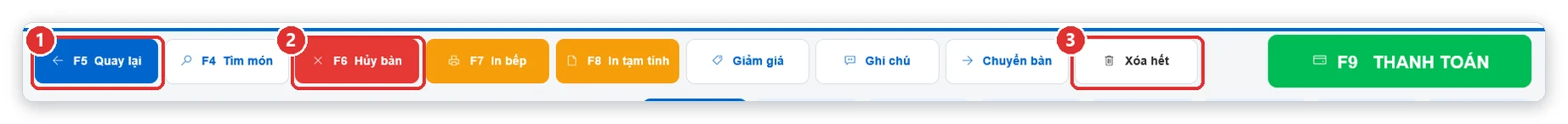 Nút quay lại và hủy bàn trên màn hình gọi món