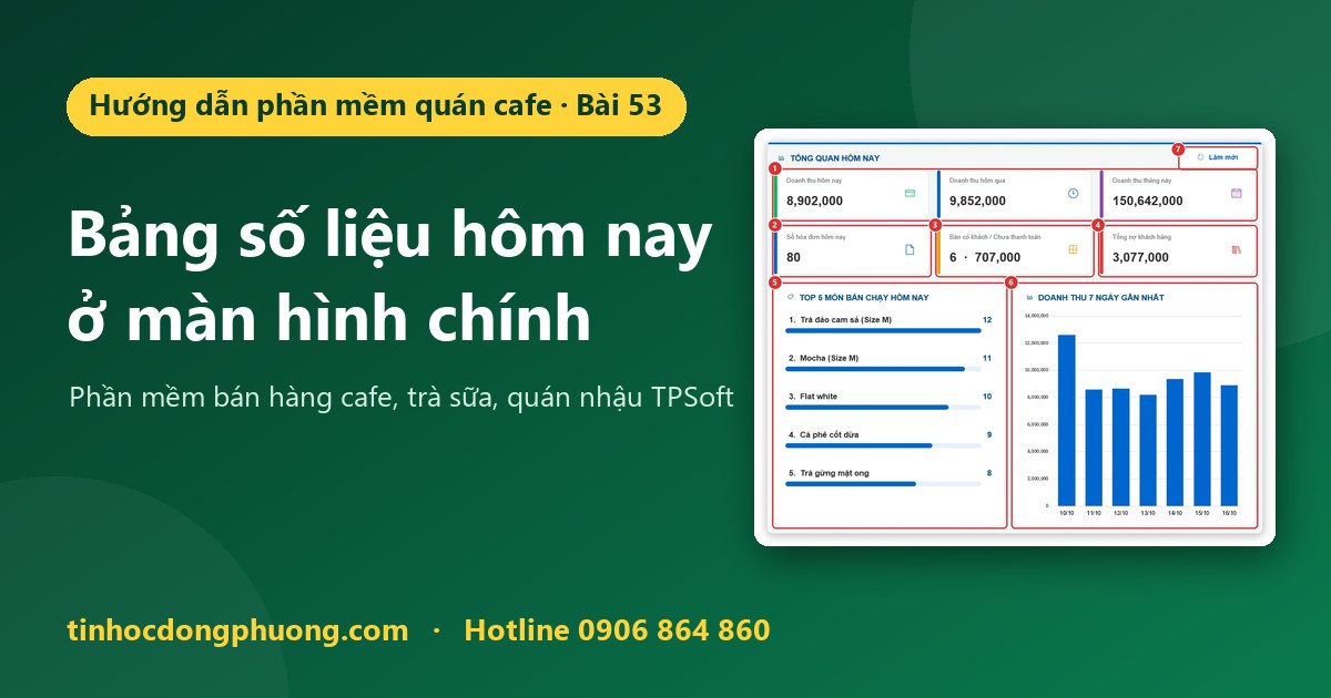 Bảng số liệu ở màn hình chính: doanh thu hôm nay, bàn đang mở, món bán chạy