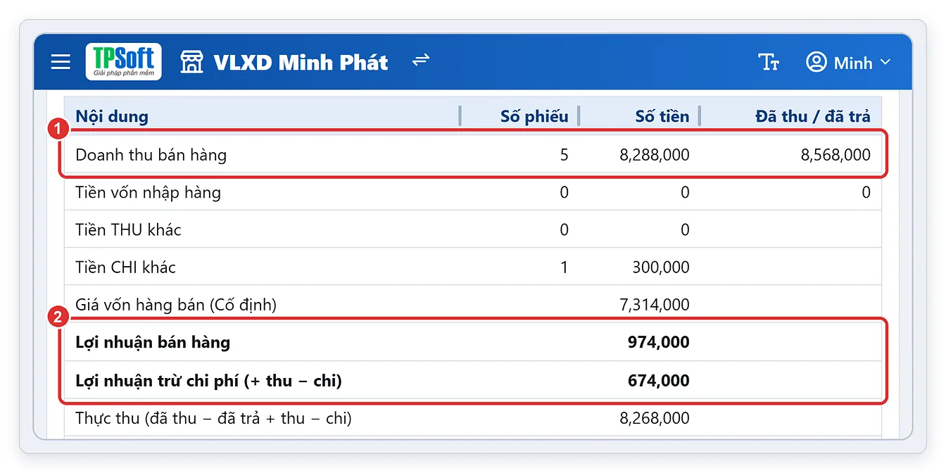 Báo cáo tổng hợp lợi nhuận hôm nay trên điện thoại xoay ngang, TPSoft Web